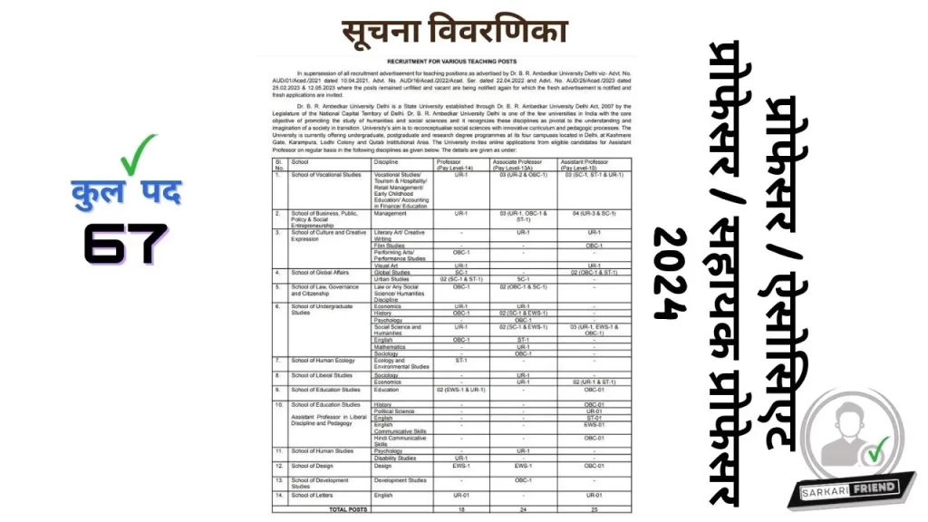 Dr br ambedkar university delhi recruitment 2024 notification 2