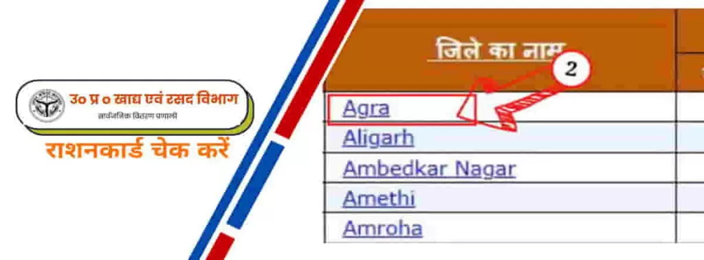 Process of Rasan Card Kaise Check Karen