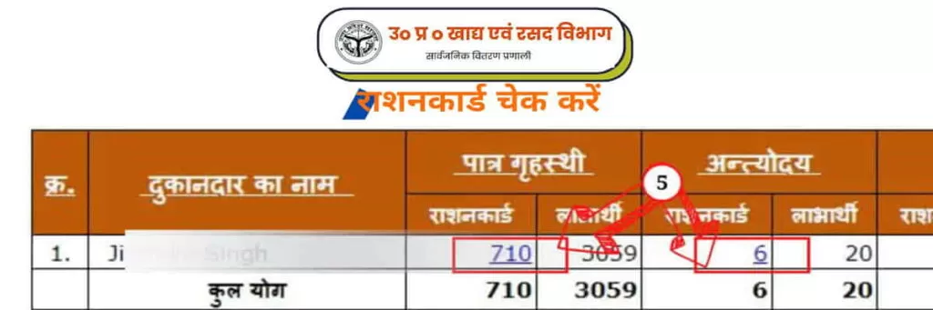 Process of Rasan Card Kaise Check Karen