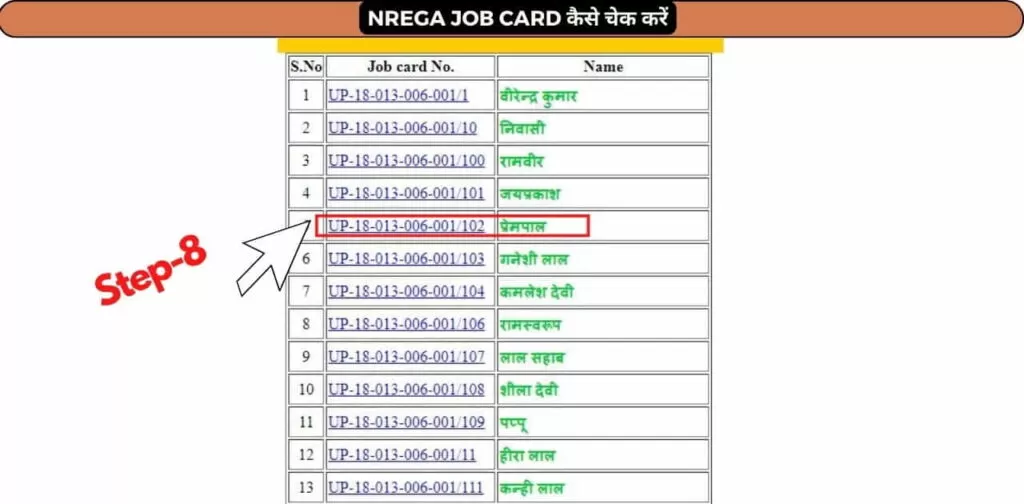 NREGA JOB CARD LIst