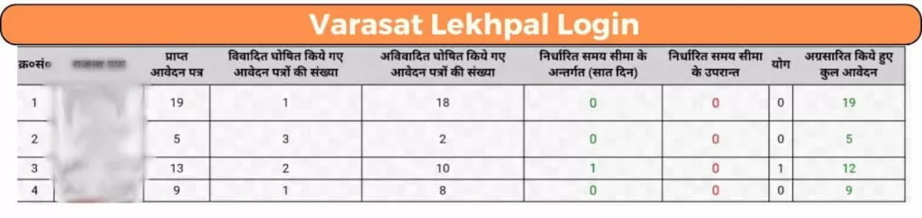 Varasat Lekhpal Login 5
