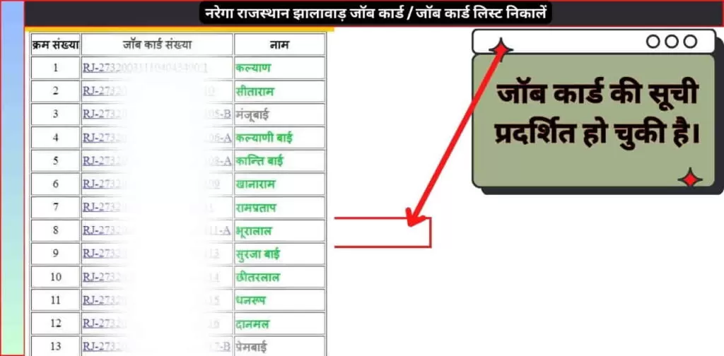 नरेगा राजस्थान झालावाड़ जॉब कार्ड जॉब कार्ड लिस्ट निकालें 6
