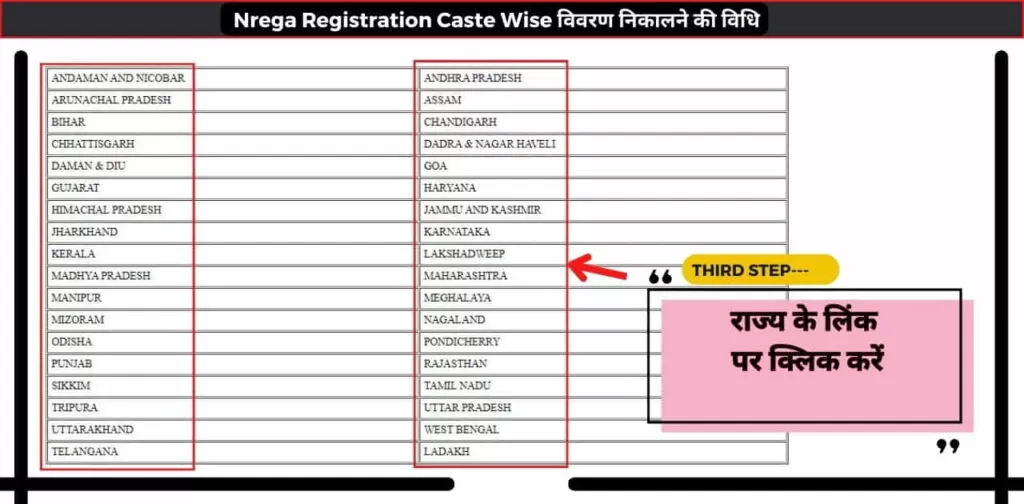 Nrega Registration Caste Wise 3