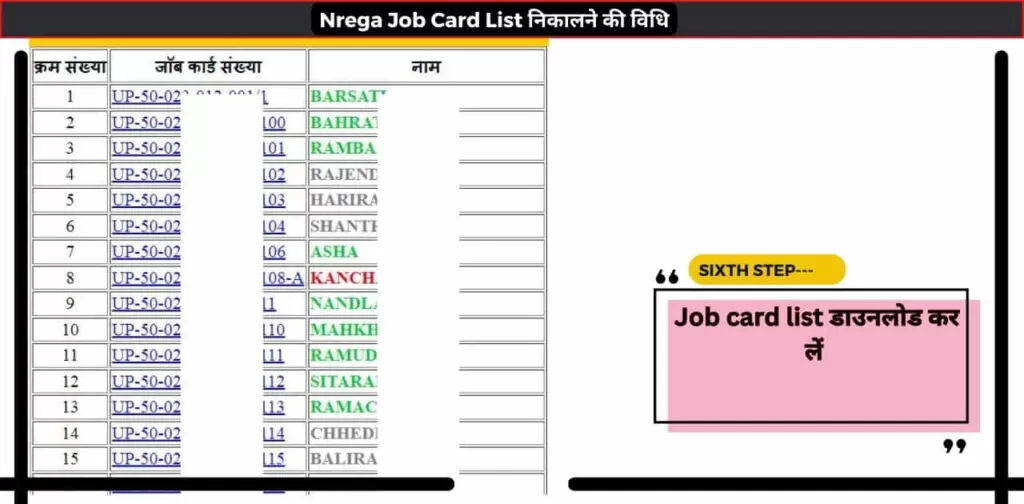 Nrega Registration Caste Wise 6 1