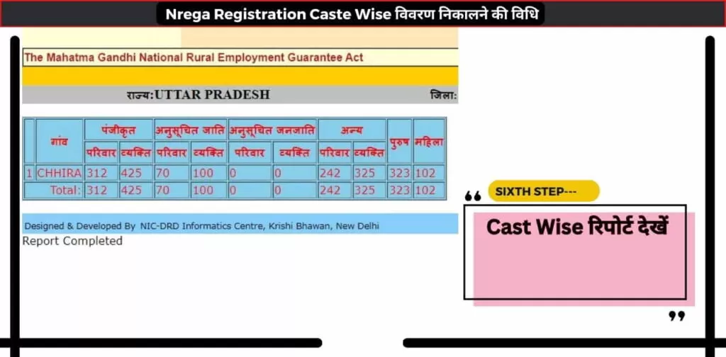 Nrega Registration Caste Wise 6