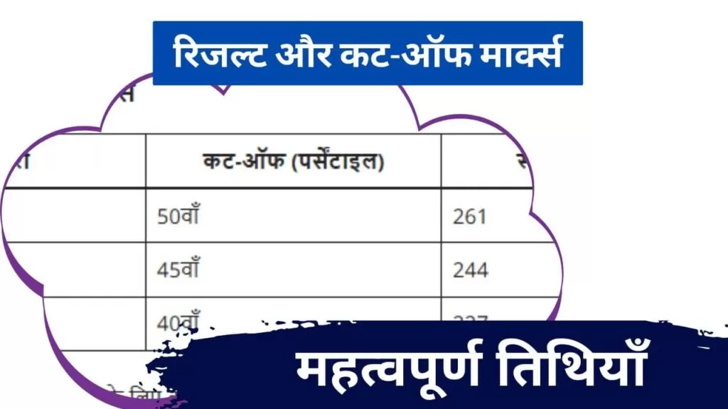 NEET MDS 2025 रिजल्ट